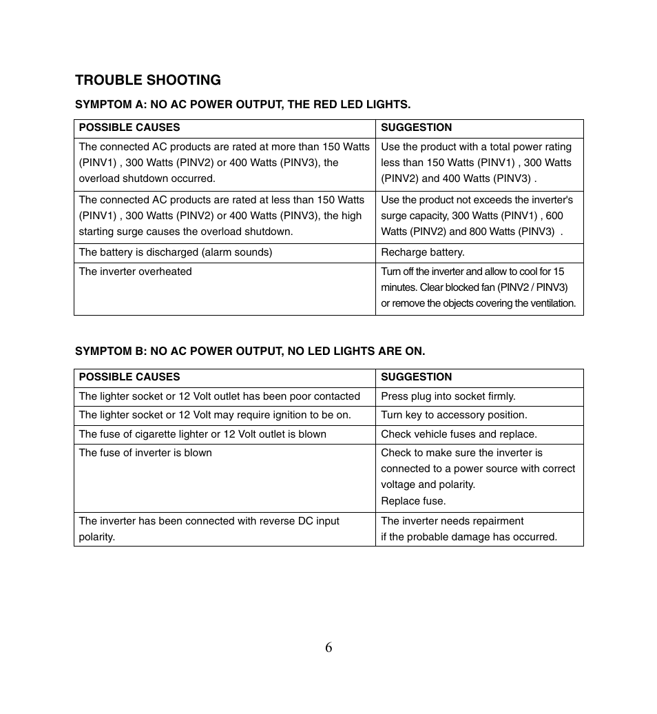Trouble shooting | PYLE Audio PLINV3 User Manual | Page 7 / 9