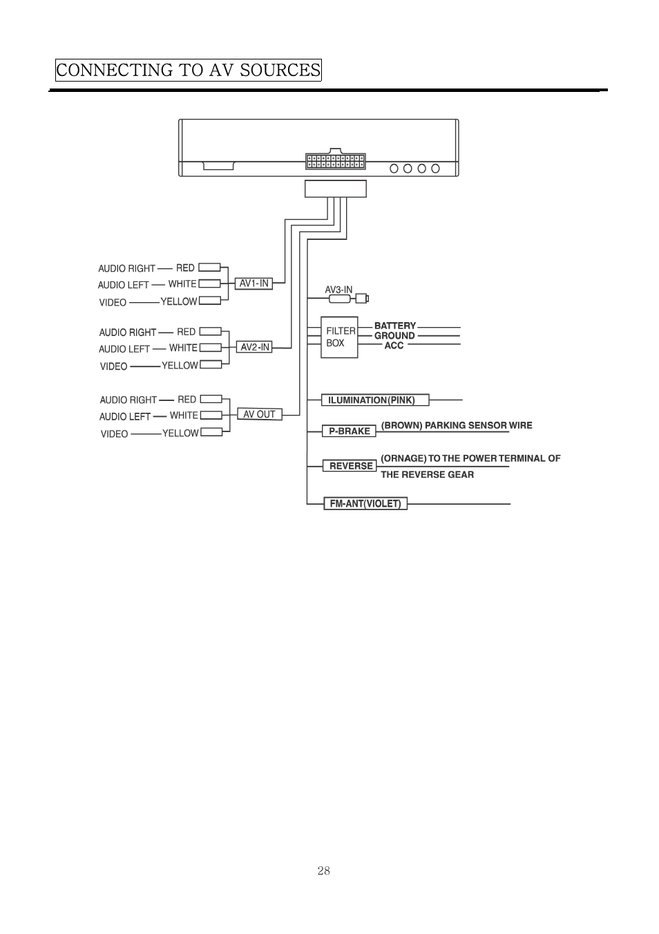 Connecting to av sources | PYLE Audio PLTV7.5DIN User Manual | Page 28 / 31
