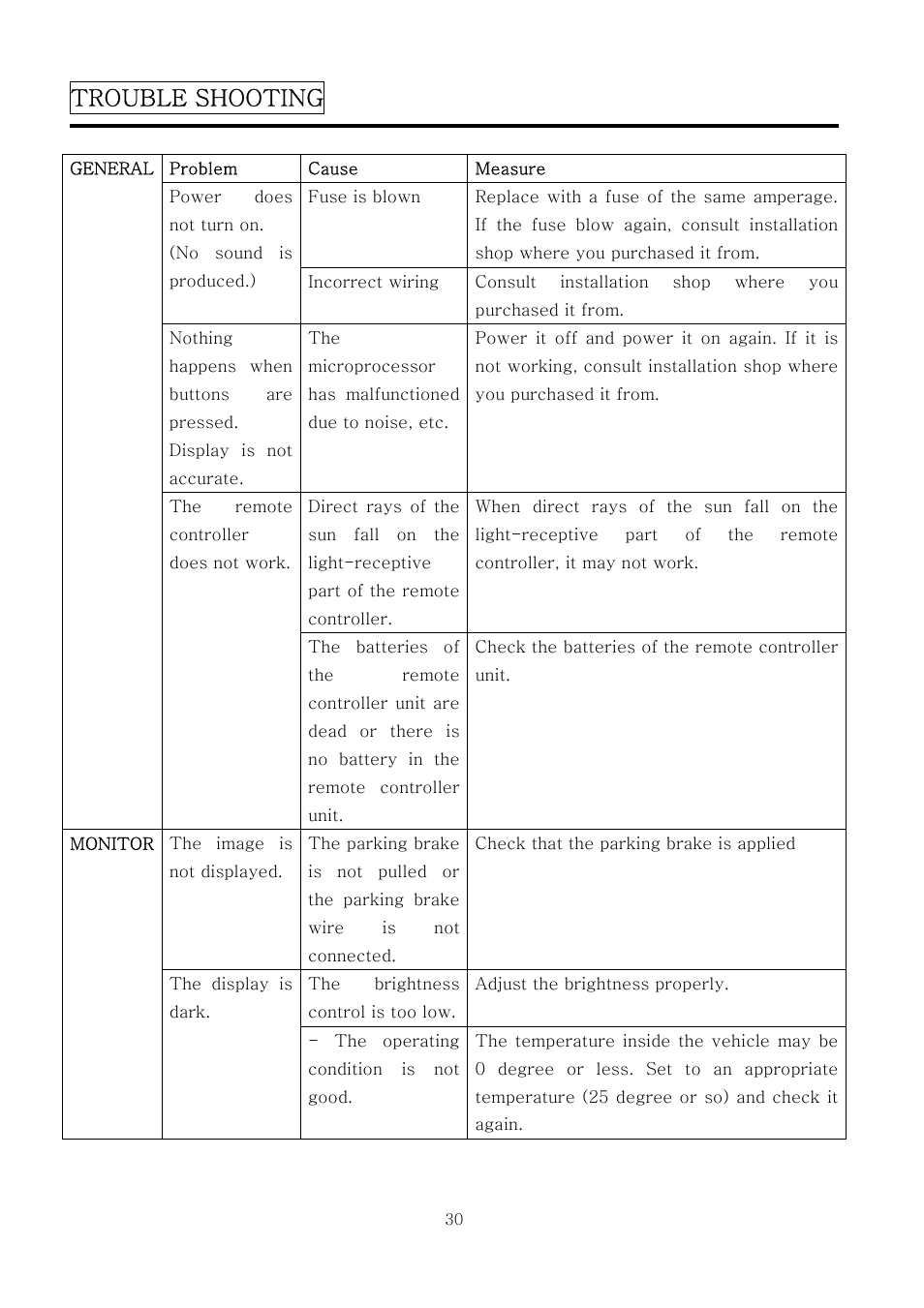 Trouble shooting | PYLE Audio PLTV7.5DIN User Manual | Page 30 / 31