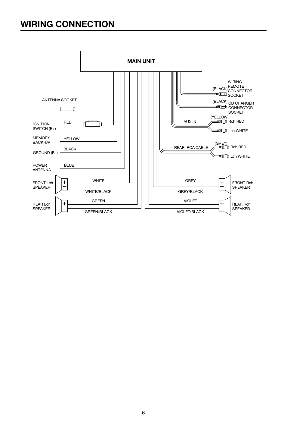 Wiring connection, Main unit | PYLE Audio PLCD18MRMP User Manual | Page 6 / 20