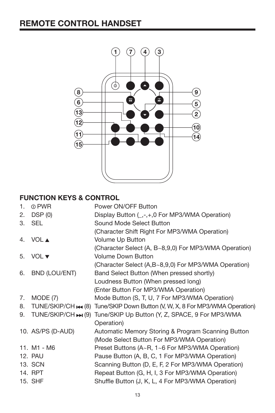 Remote control handset | PYLE Audio PYLE Hydra Series PLCD13MR User Manual | Page 13 / 16