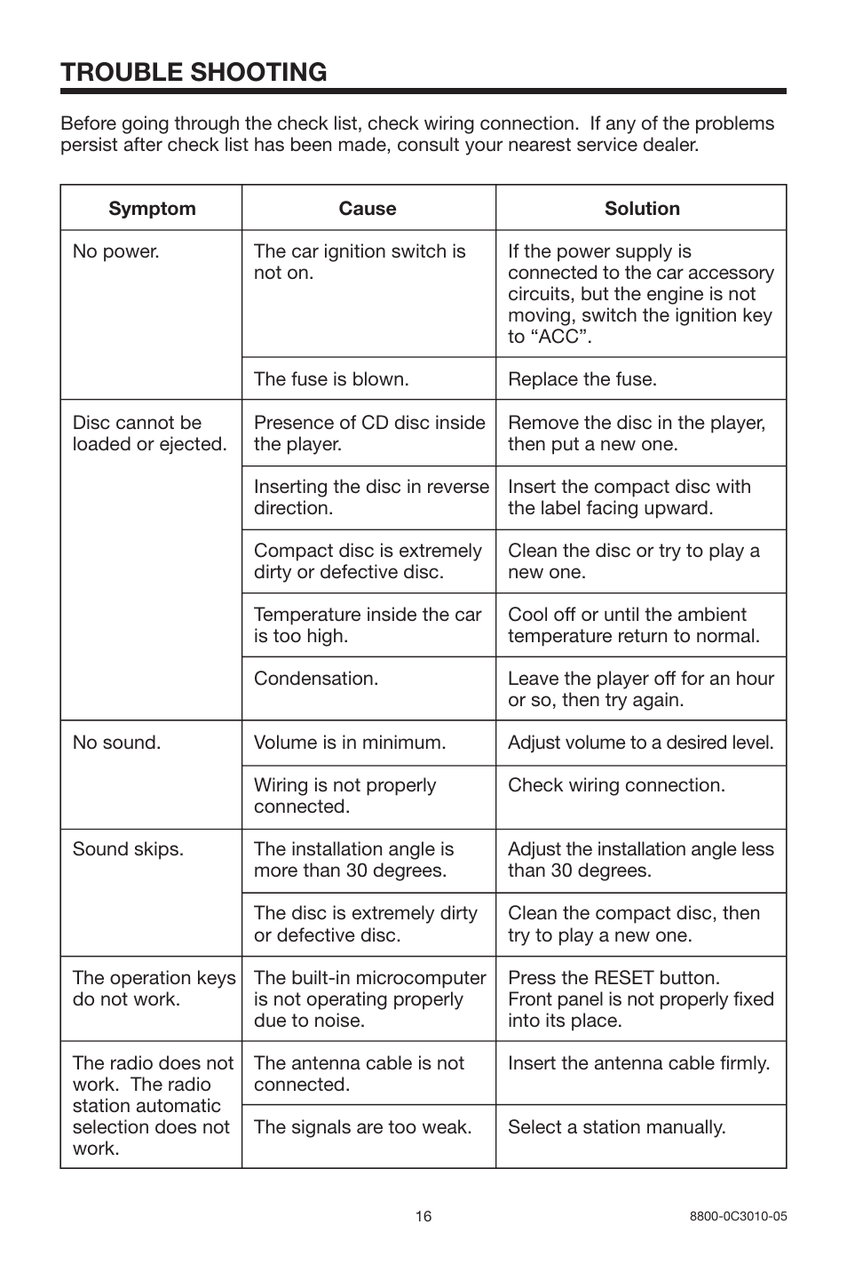 Trouble shooting | PYLE Audio PYLE Hydra Series PLCD13MR User Manual | Page 16 / 16