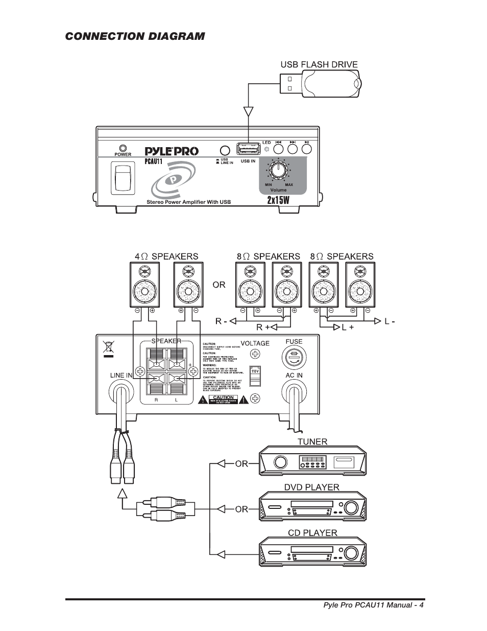 PYLE Audio PCAU11 User Manual | Page 5 / 8