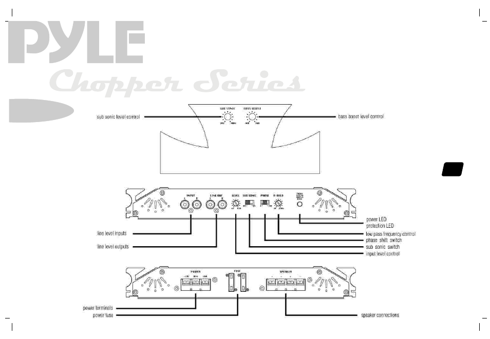 Features and controls | PYLE Audio PYLE Chopper Series PLA2230 User Manual | Page 7 / 26