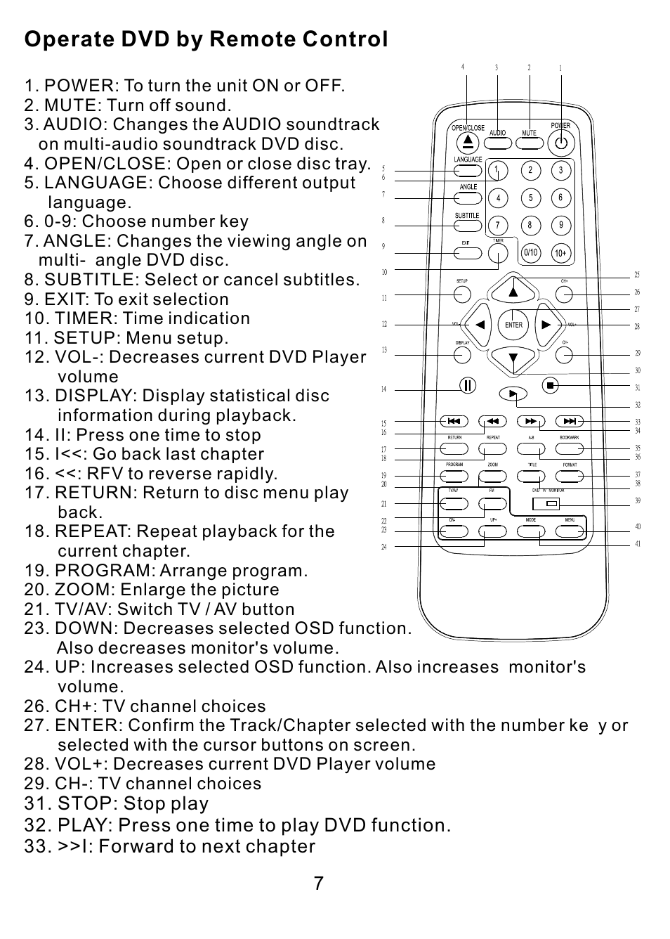 Operate dvd by remote control | PYLE Audio PLDVD7M User Manual | Page 8 / 12
