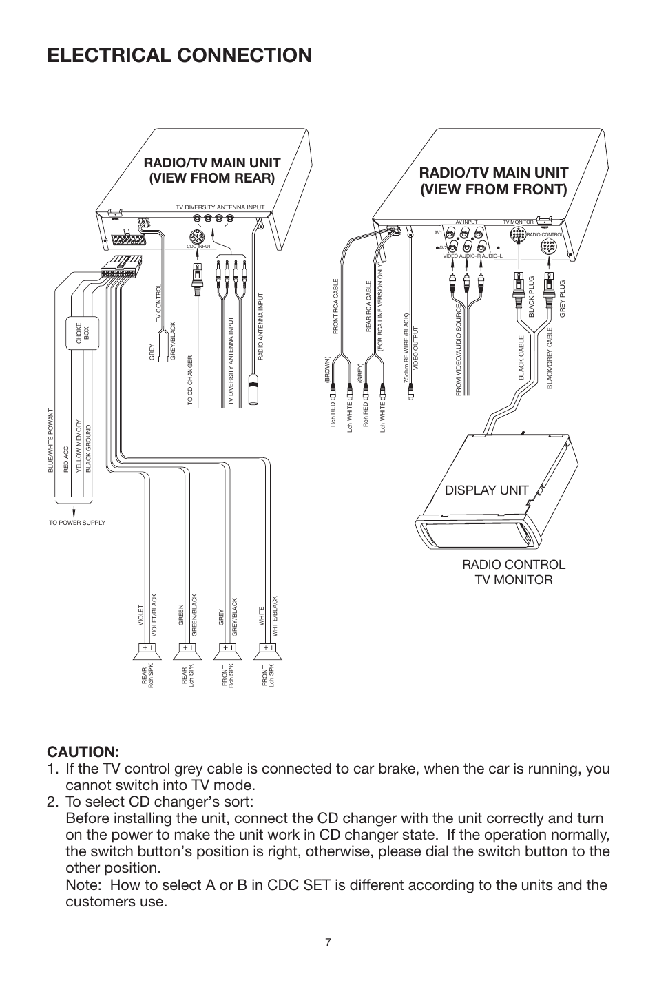 Electrical connection, Radio/tv main unit (view from front), Radio/tv main unit (view from rear) | Radio control tv monitor, Display unit | PYLE Audio PLTVR5 User Manual | Page 7 / 16