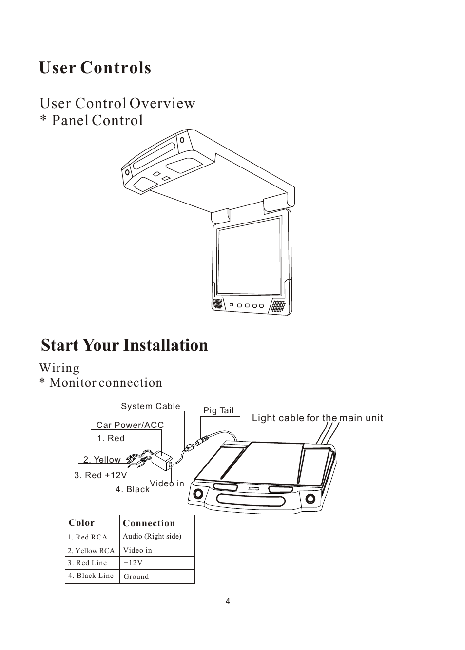 User controls, Start your installation, User control overview * panel control | Wiring * monitor connection | PYLE Audio PLVW1350IR User Manual | Page 5 / 12