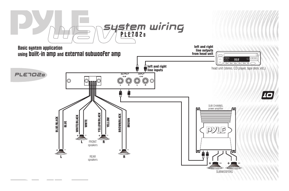 System wiring, Ple702, Built-in amp | External subwoofer amp, P l e 7 0 2, Basic system application using | PYLE Audio PLE702B User Manual | Page 12 / 16