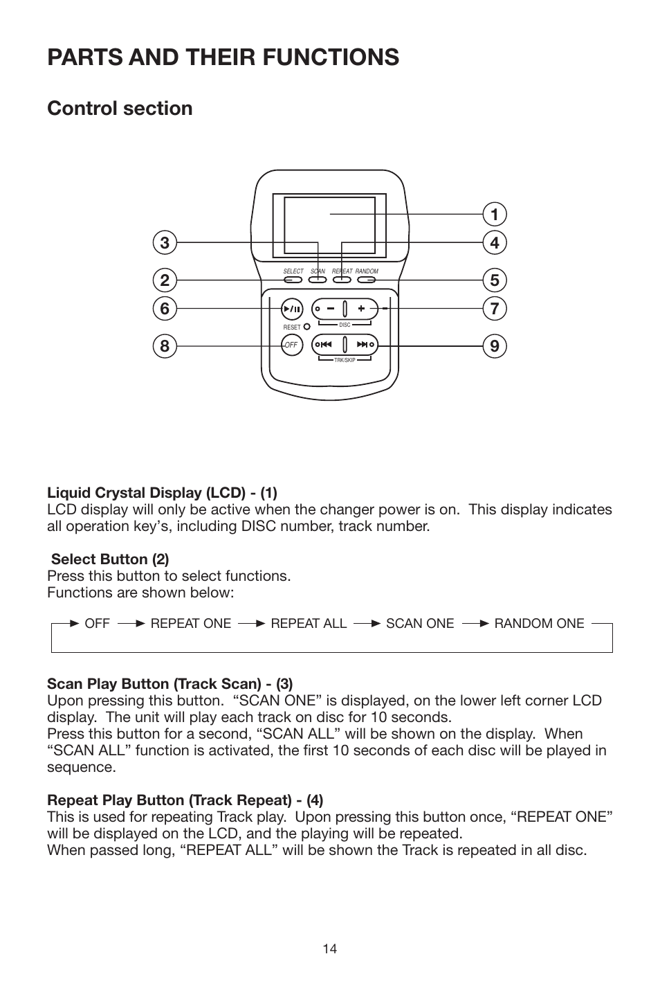 Parts and their functions | PYLE Audio PLCD20CH User Manual | Page 14 / 24