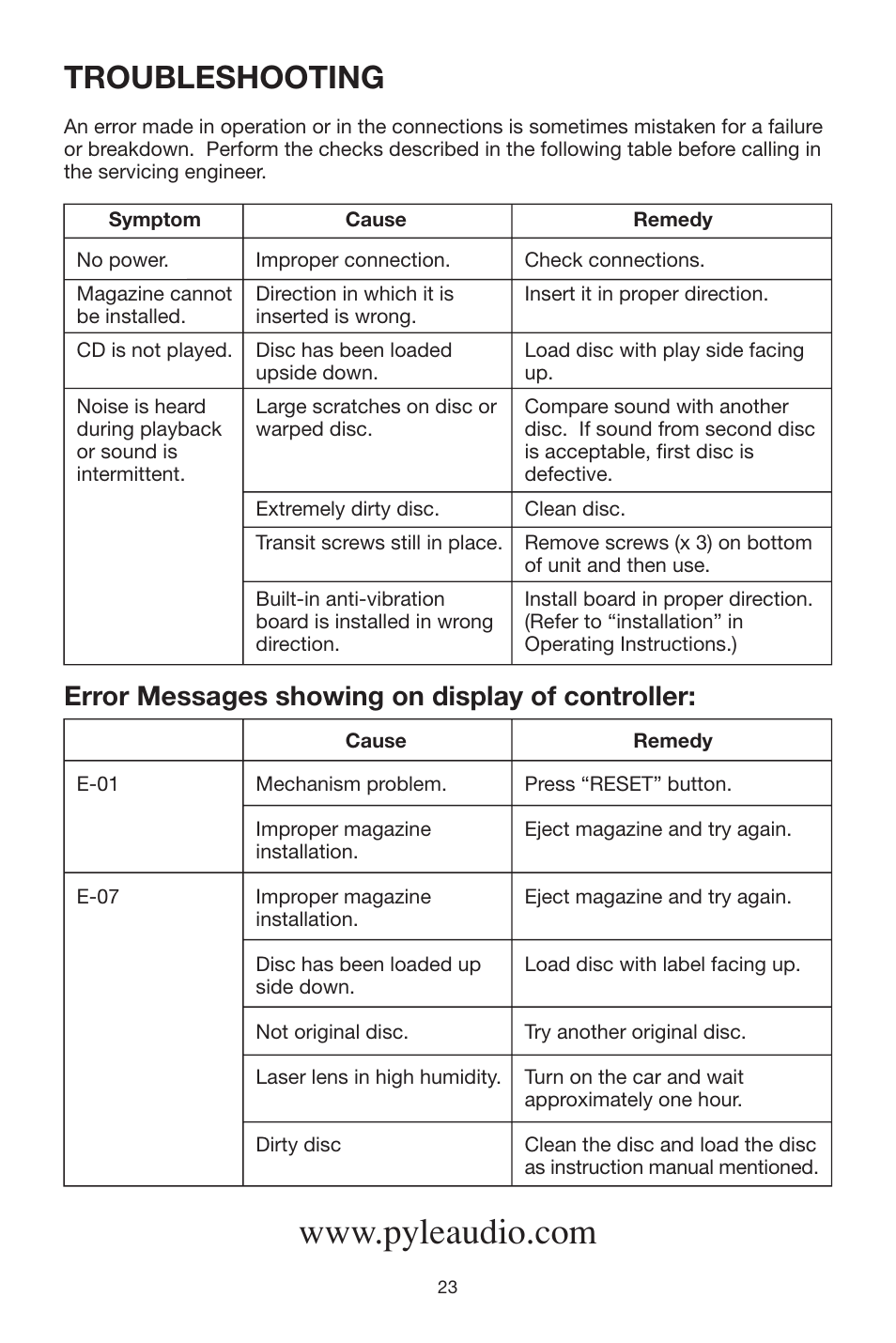 Troubleshooting, Error messages showing on display of controller | PYLE Audio PLCD20CH User Manual | Page 23 / 24