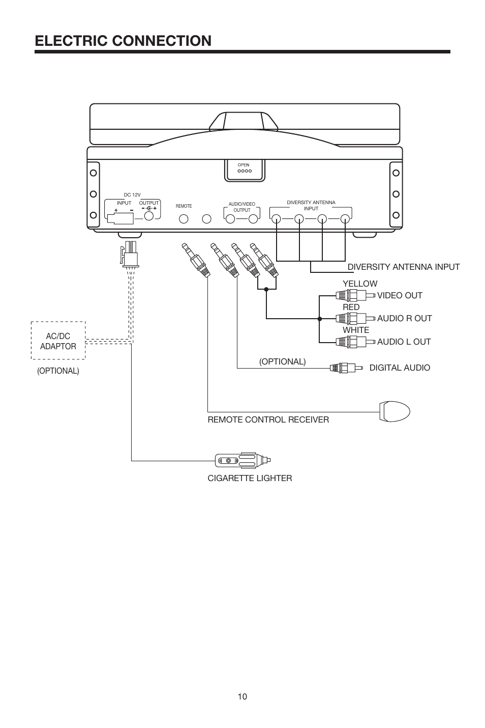 Electric connection | PYLE Audio PLTVD5P User Manual | Page 10 / 26