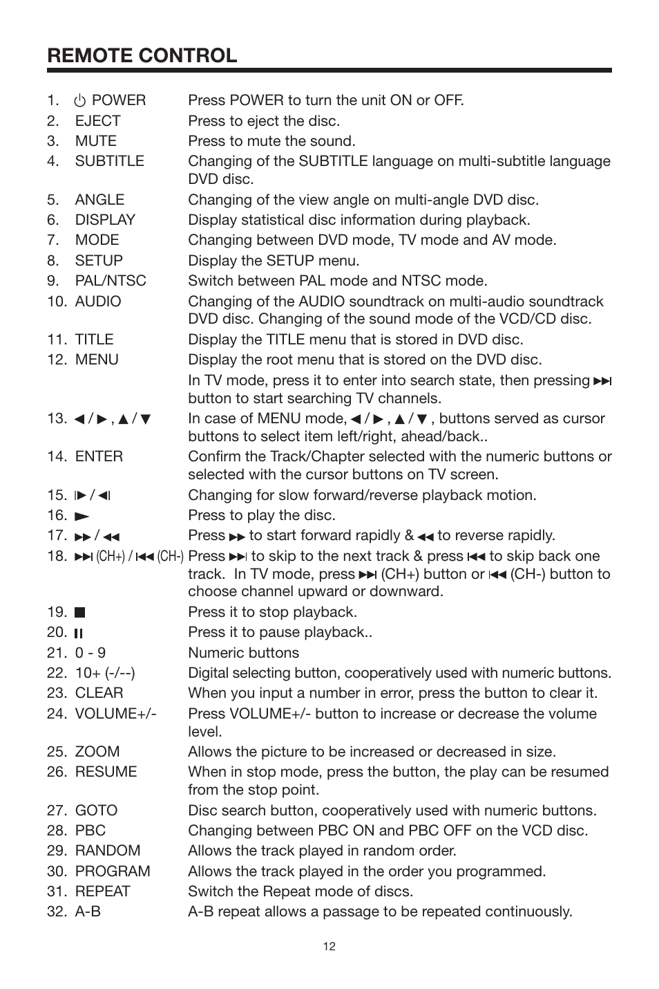 Remote control | PYLE Audio PLTVD5P User Manual | Page 12 / 26