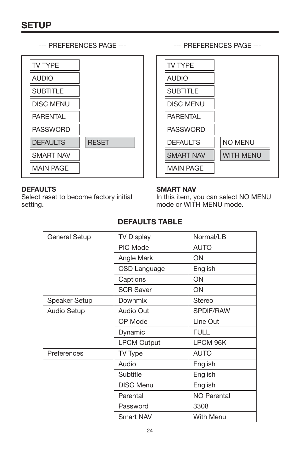 Setup | PYLE Audio PLTVD5P User Manual | Page 24 / 26