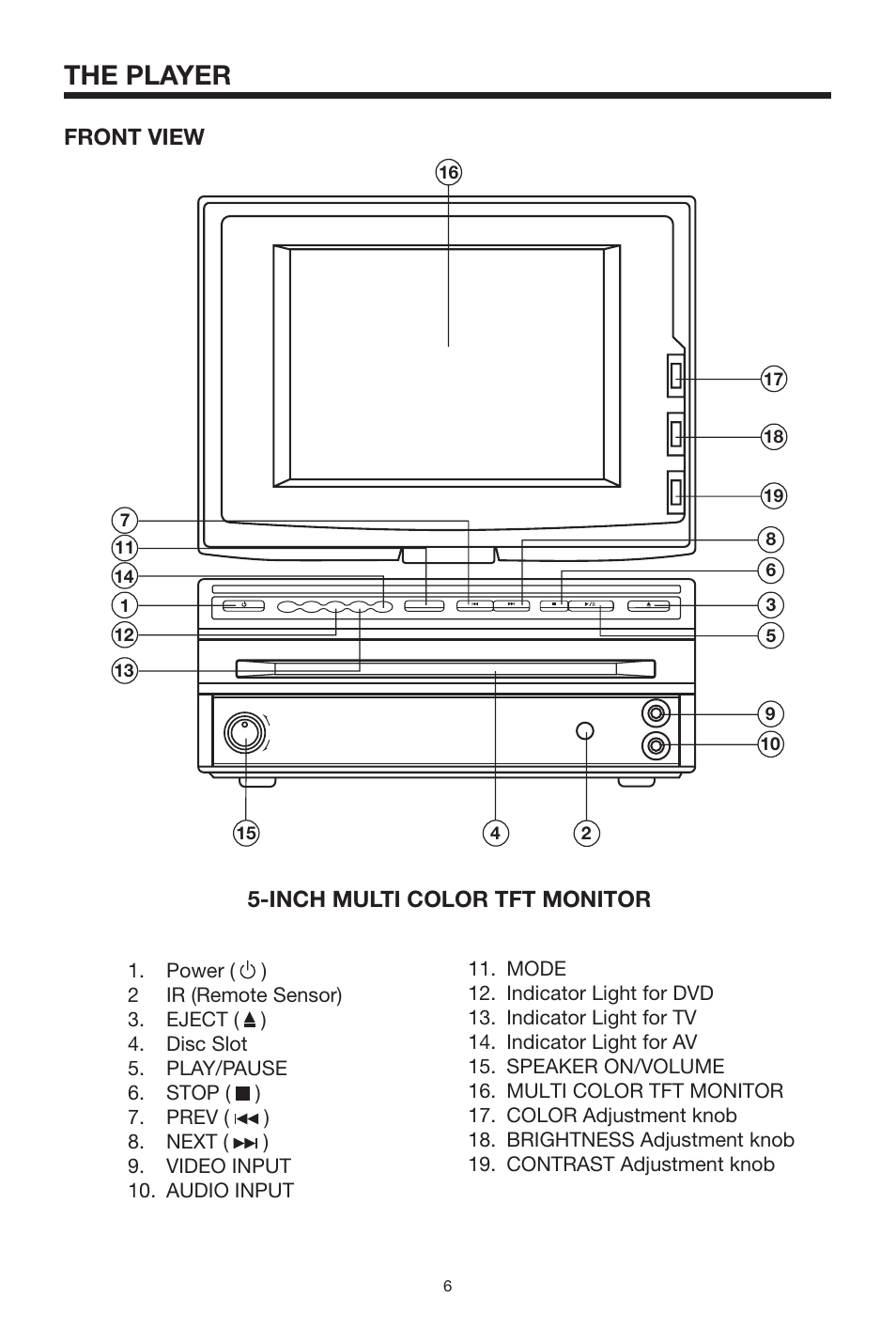 The player, Front view 5 -inch multi color tft monitor | PYLE Audio PLTVD5P User Manual | Page 6 / 26