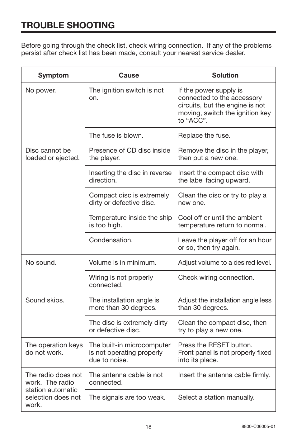 Trouble shooting | PYLE Audio PYLE Hydra Series PLCD22MRP User Manual | Page 18 / 18