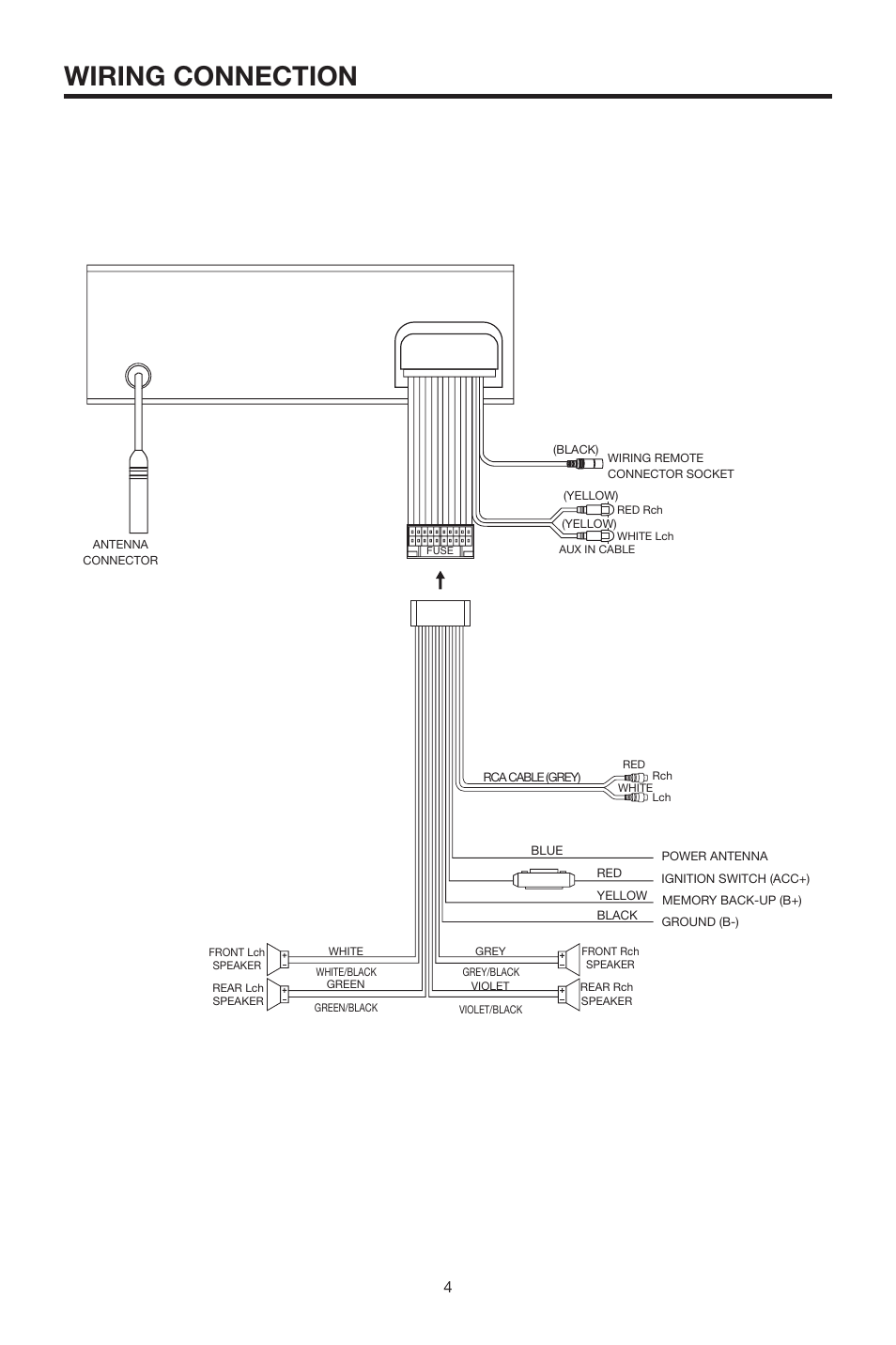 Wiring connection | PYLE Audio PYLE Hydra Series PLCD22MRP User Manual | Page 4 / 18