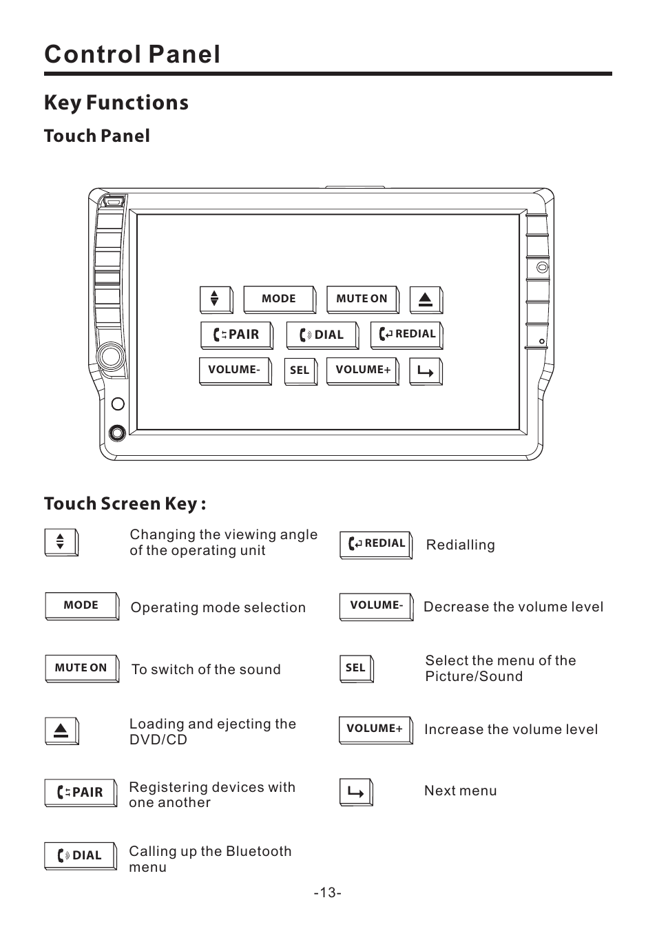 Control panel, Key functions, Touch panel | Touch screen key | PYLE Audio PLD70BT User Manual | Page 14 / 40