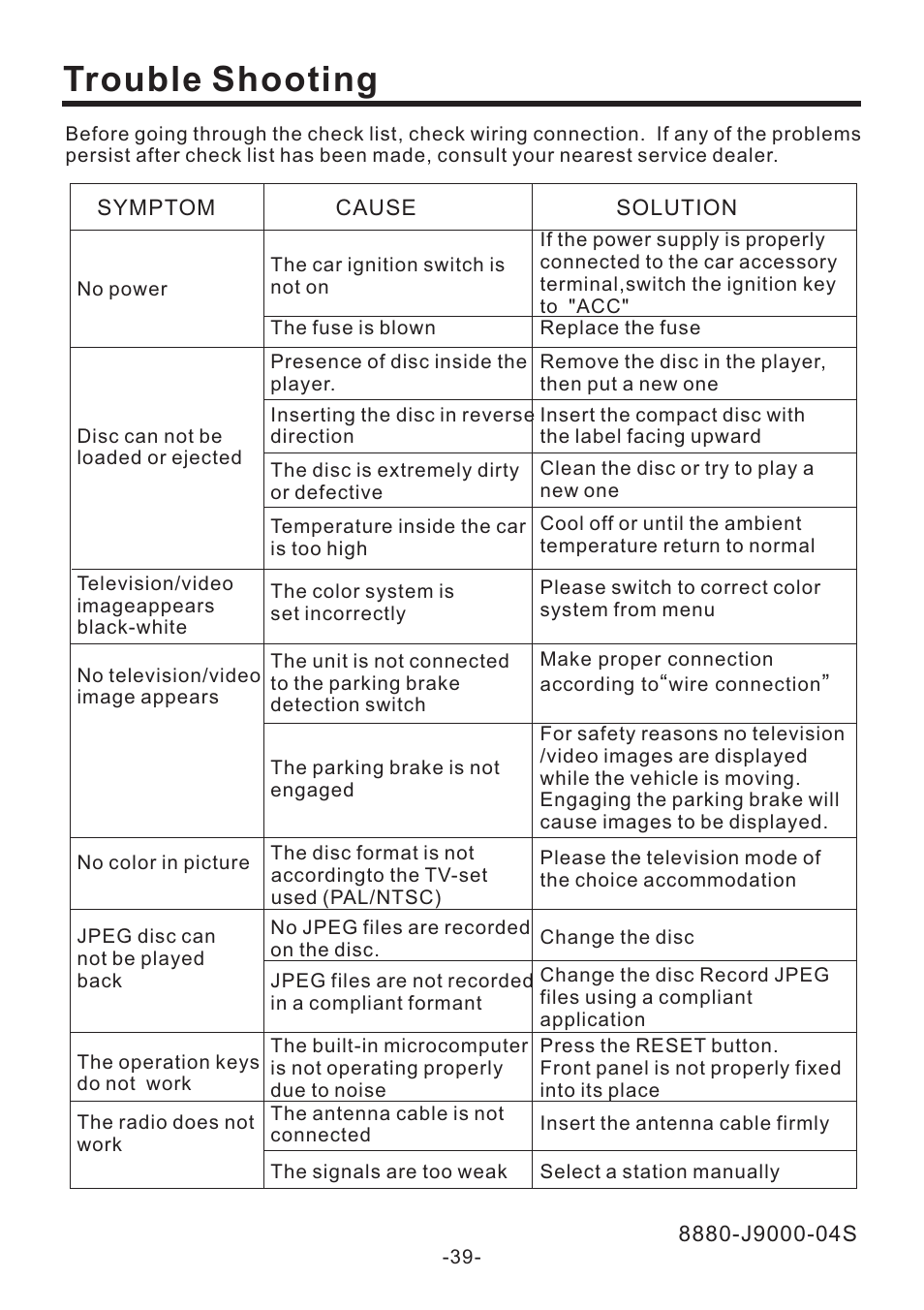 Trouble shooting | PYLE Audio PLD70BT User Manual | Page 40 / 40
