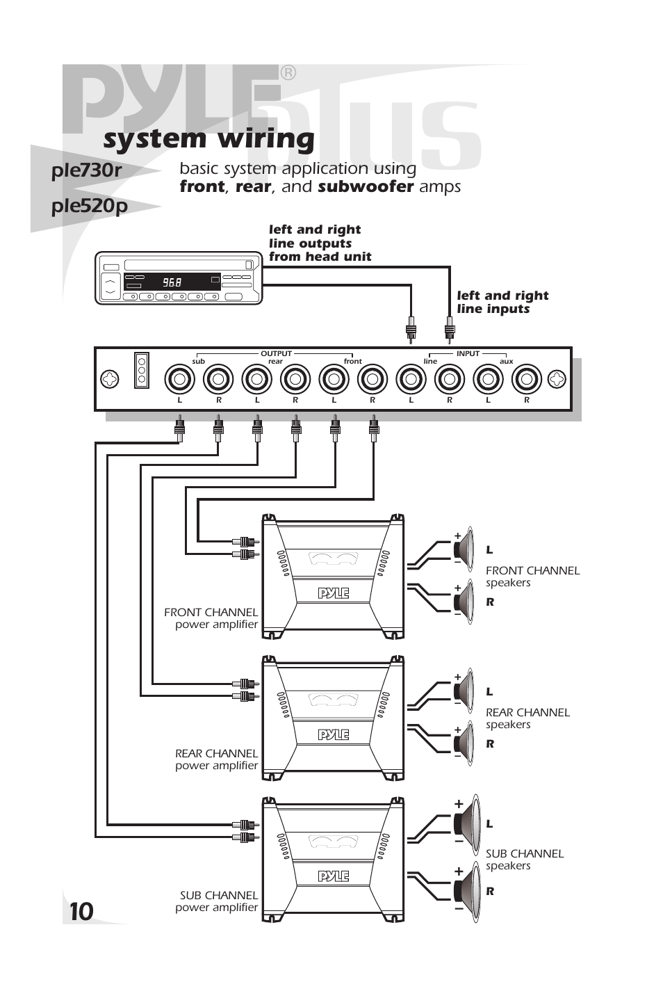 System wiring | PYLE Audio PLE520P User Manual | Page 12 / 16