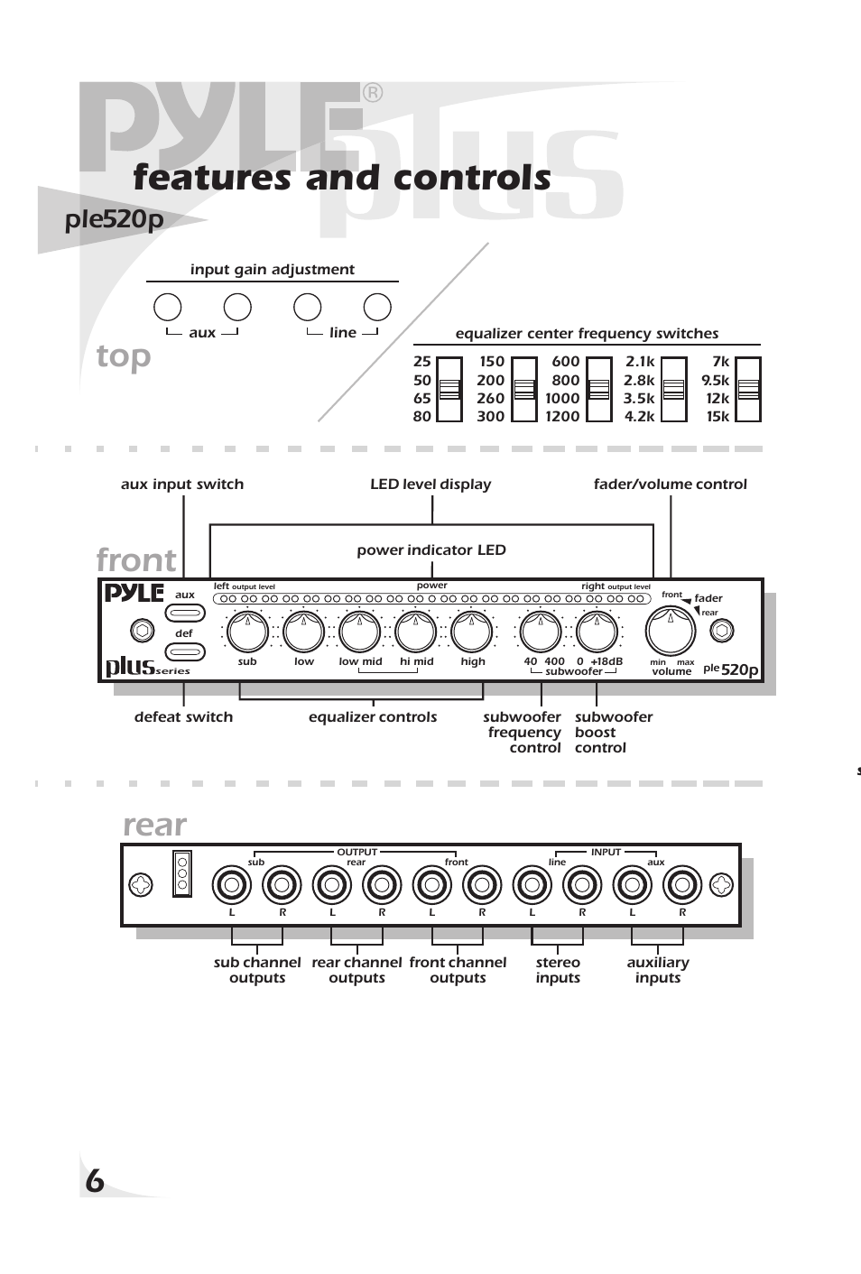 Features and controls, Front, Rear top | Ple520p | PYLE Audio PLE520P User Manual | Page 8 / 16