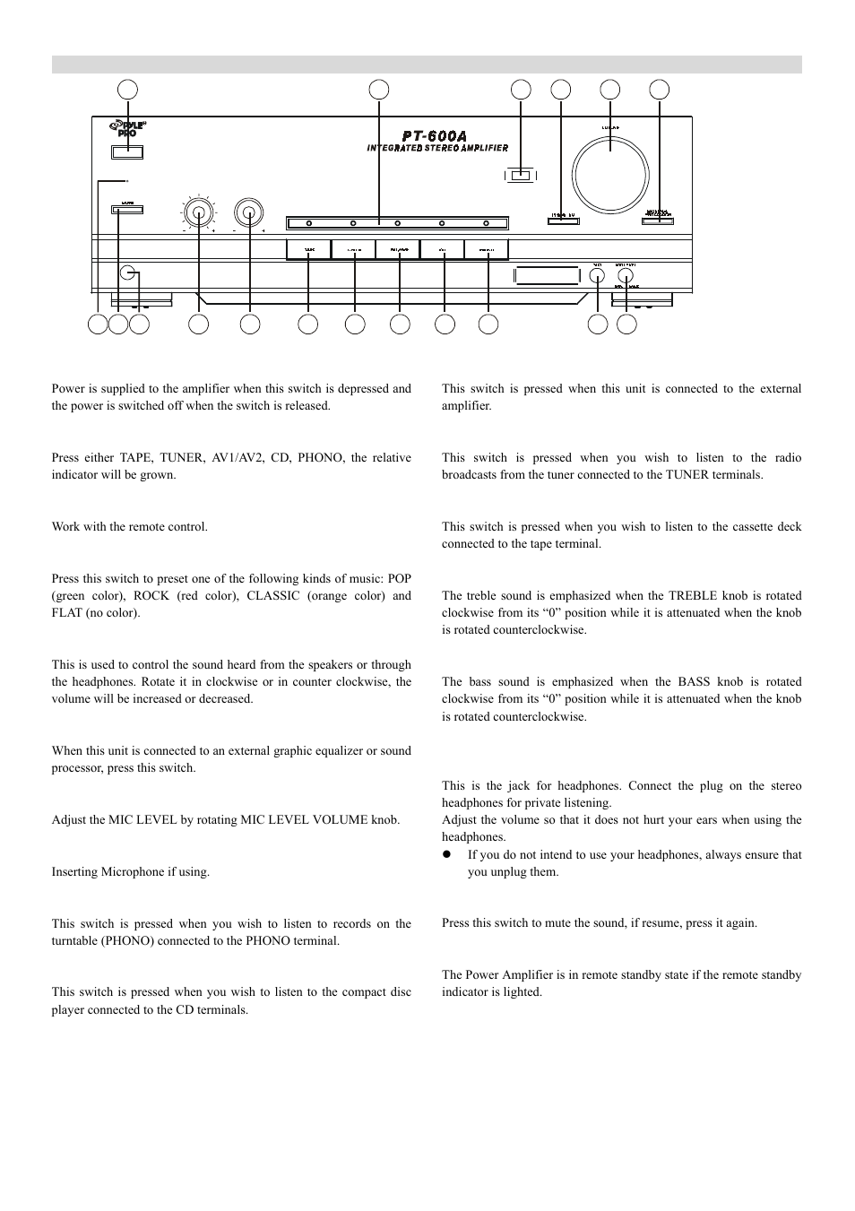 Panel information | PYLE Audio PT-600A User Manual | Page 5 / 8