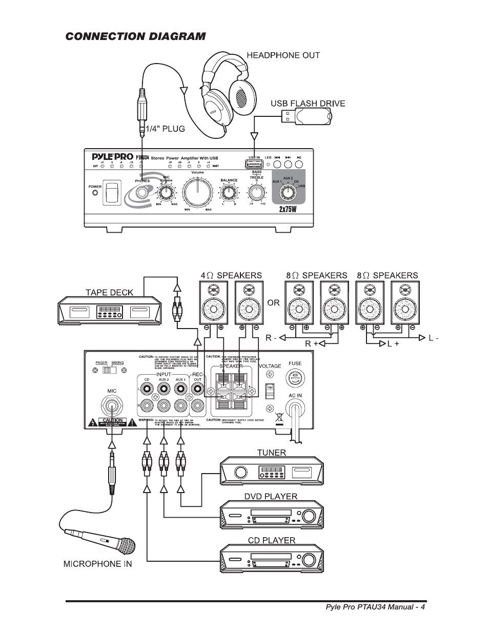 PYLE Audio PTAU34 User Manual | Page 5 / 8