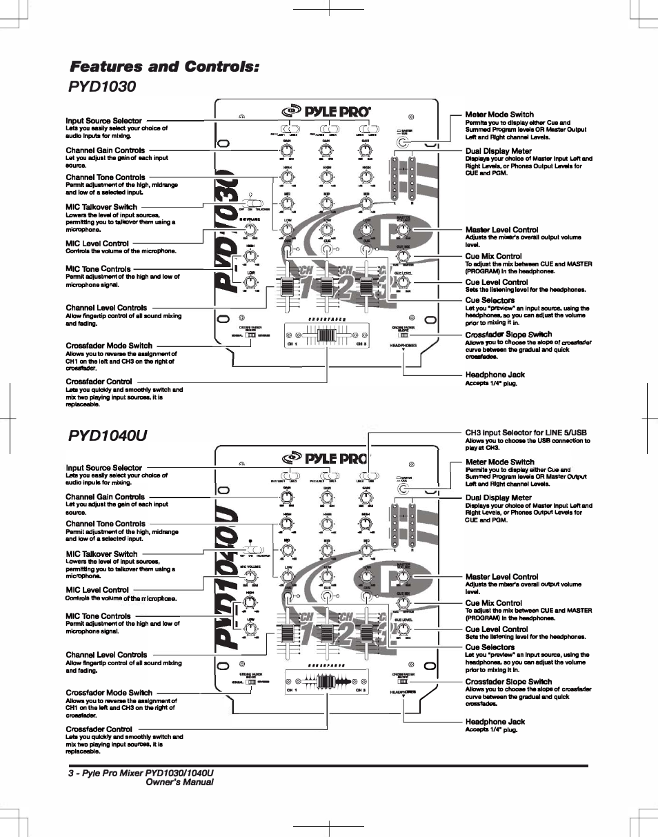 9l .q: :q, O� �_. cue, Input source selector | Choice, Channel gain controls, Channel tone controls, Mic talkover switch, Sources, Summed, Meter mode switch | PYLE Audio PYD1030 User Manual | Page 4 / 8