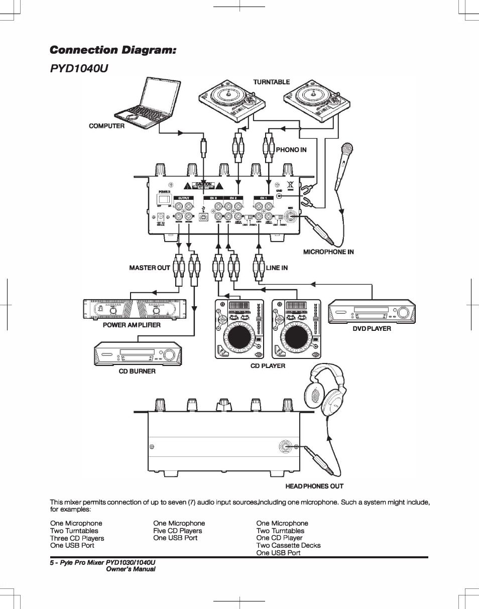 Pyd1040u, Connection diagram | PYLE Audio PYD1030 User Manual | Page 6 / 8