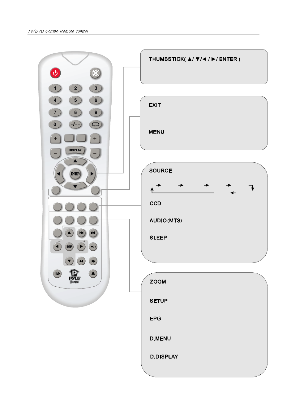 PYLE Audio PTC16LD User Manual | Page 21 / 34