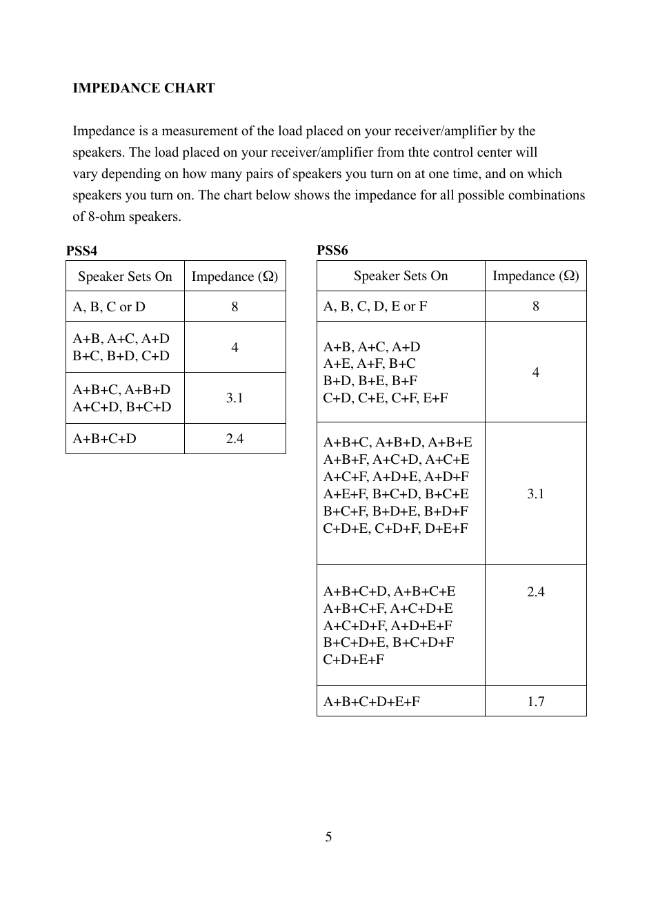 PYLE Audio PSS6 User Manual | Page 6 / 7