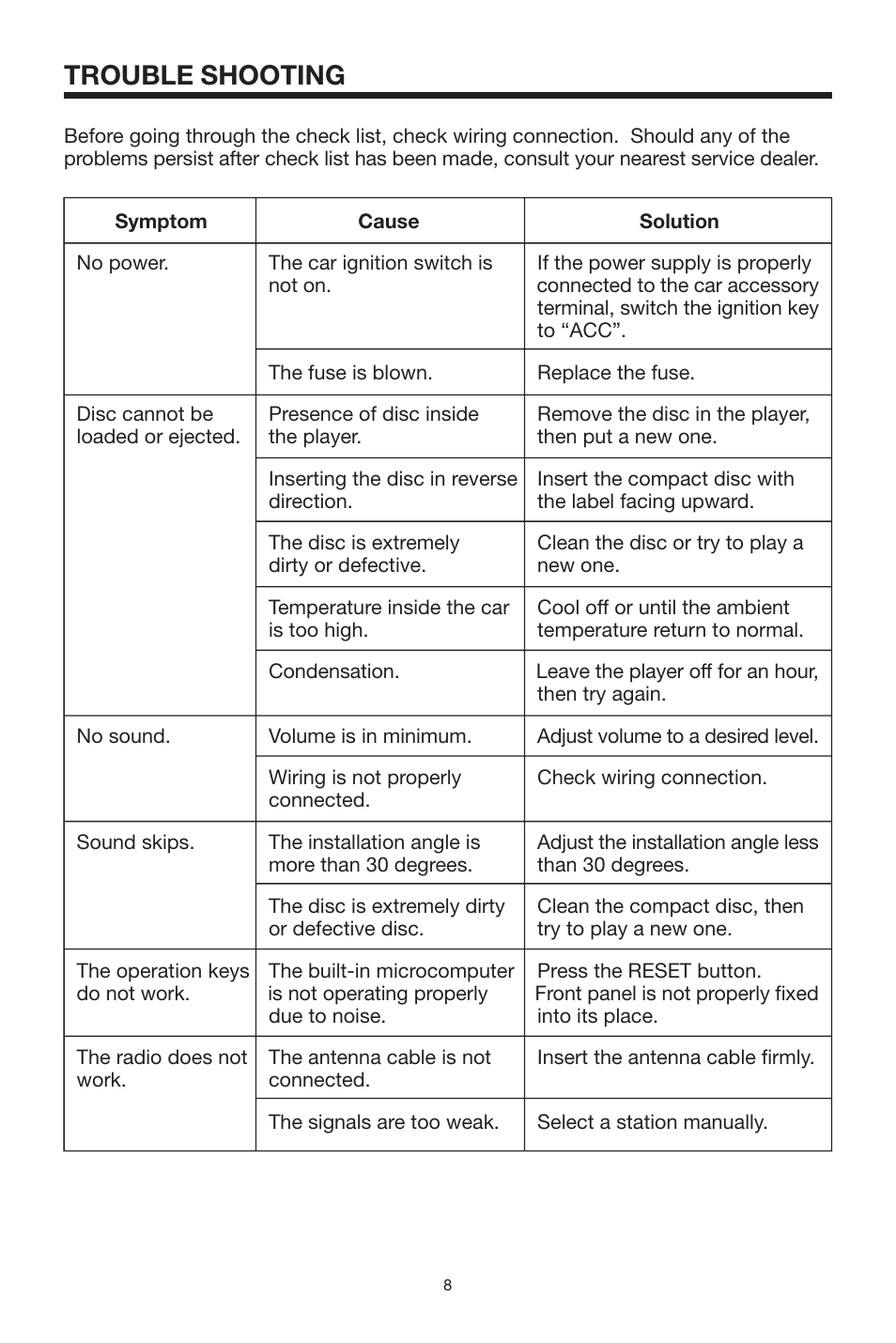 Trouble shooting | PYLE Audio PLCD24 User Manual | Page 9 / 12