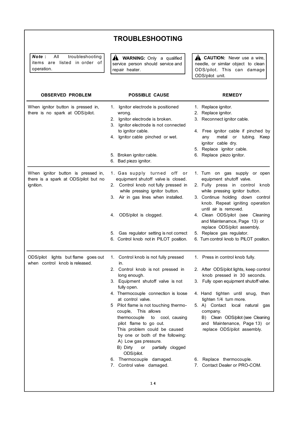 Troubleshooting | PYLE Audio MN300HGA User Manual | Page 14 / 22