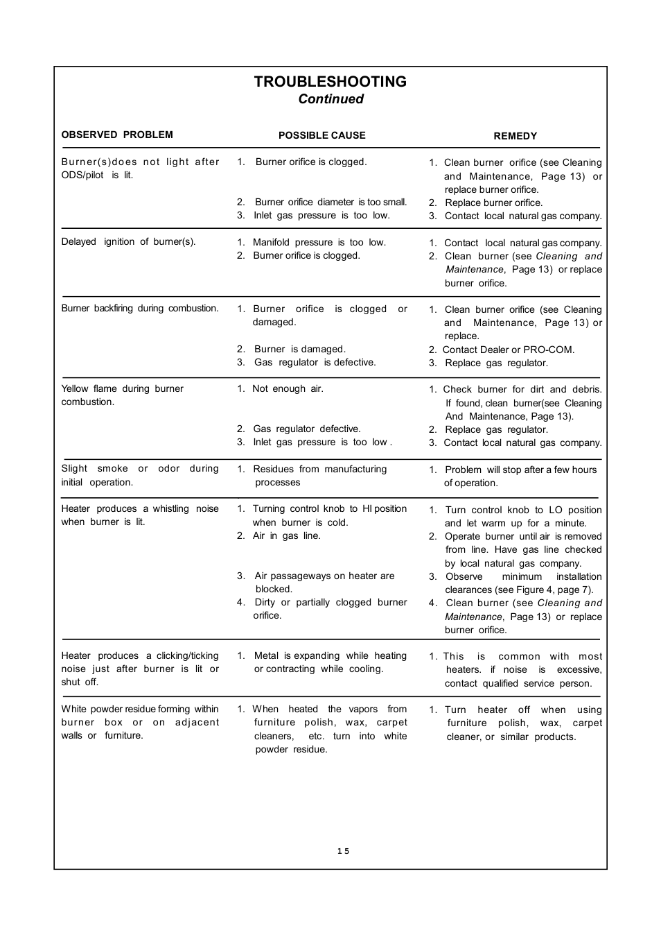 Troubleshooting, Continued | PYLE Audio MN300HGA User Manual | Page 15 / 22
