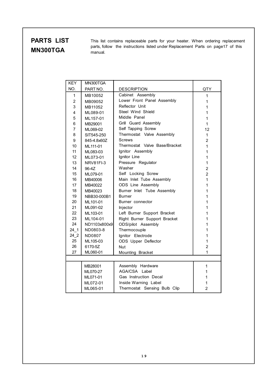 Parts list mn300tga | PYLE Audio MN300HGA User Manual | Page 19 / 22