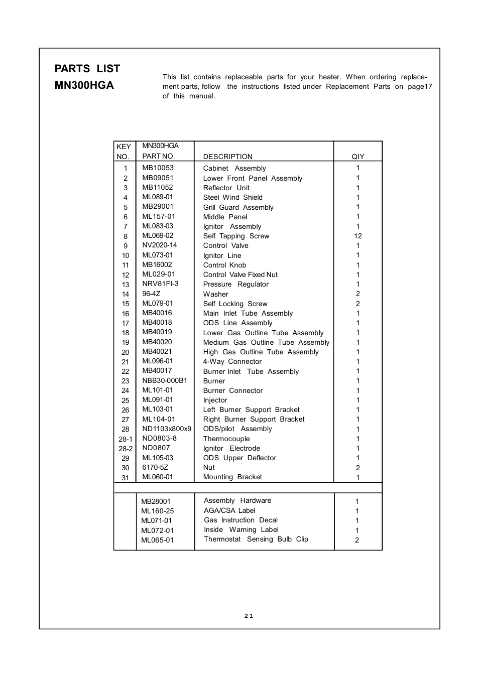 Parts list mn300hga | PYLE Audio MN300HGA User Manual | Page 21 / 22