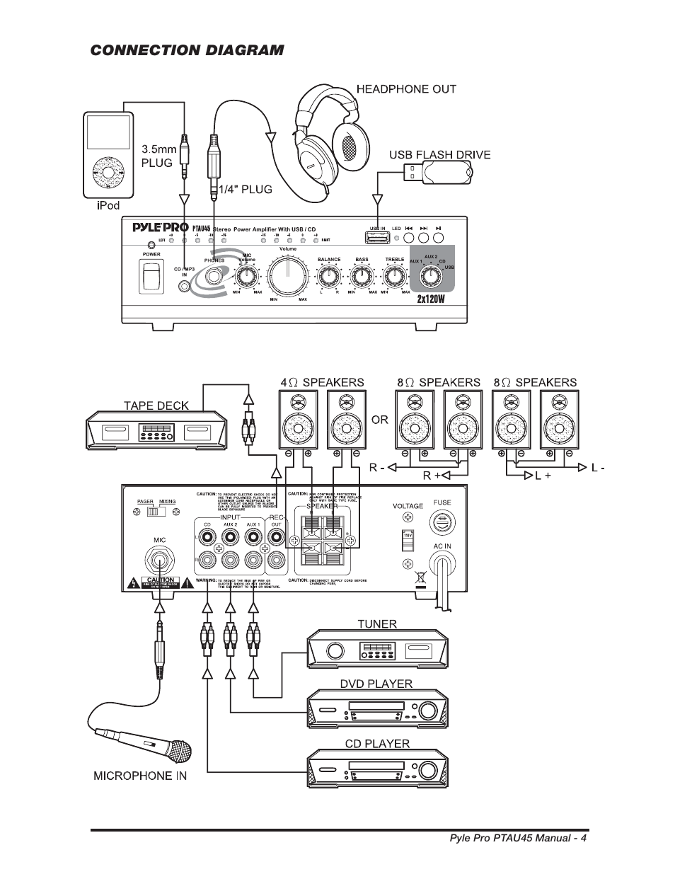PYLE Audio PTAU45 User Manual | Page 5 / 8
