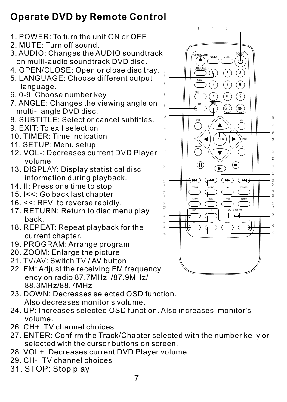 Operate dvd by remote control | PYLE Audio PLDVD10M User Manual | Page 8 / 12