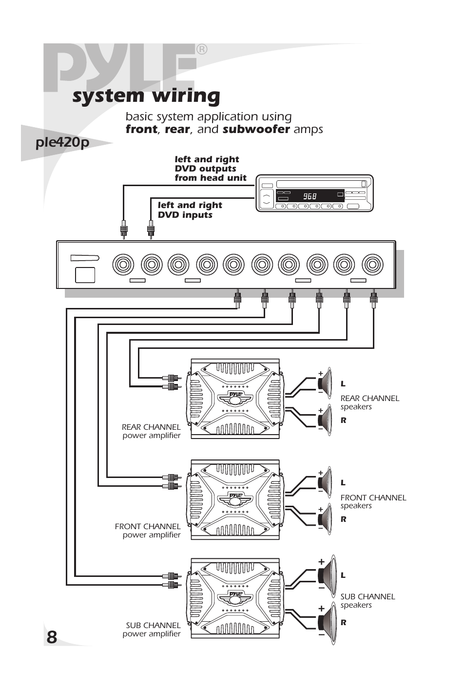 System wiring, Ple420p | PYLE Audio ple420p User Manual | Page 10 / 14