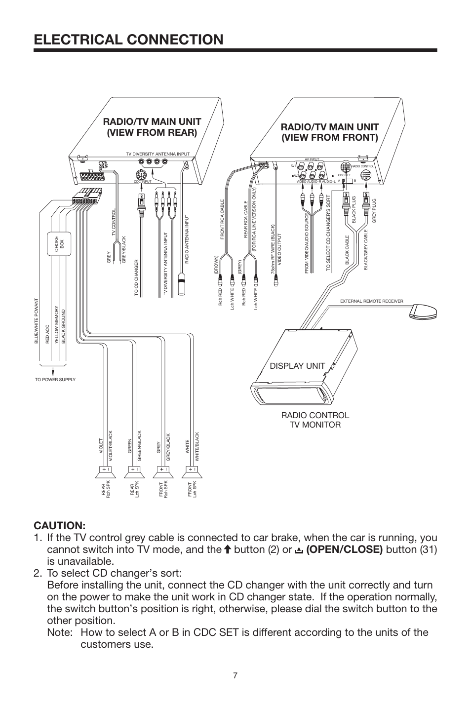 Electrical connection, Radio/tv main unit (view from rear), Radio/tv main unit (view from front) | Radio control tv monitor, Display unit | PYLE Audio PLTV64R User Manual | Page 7 / 16