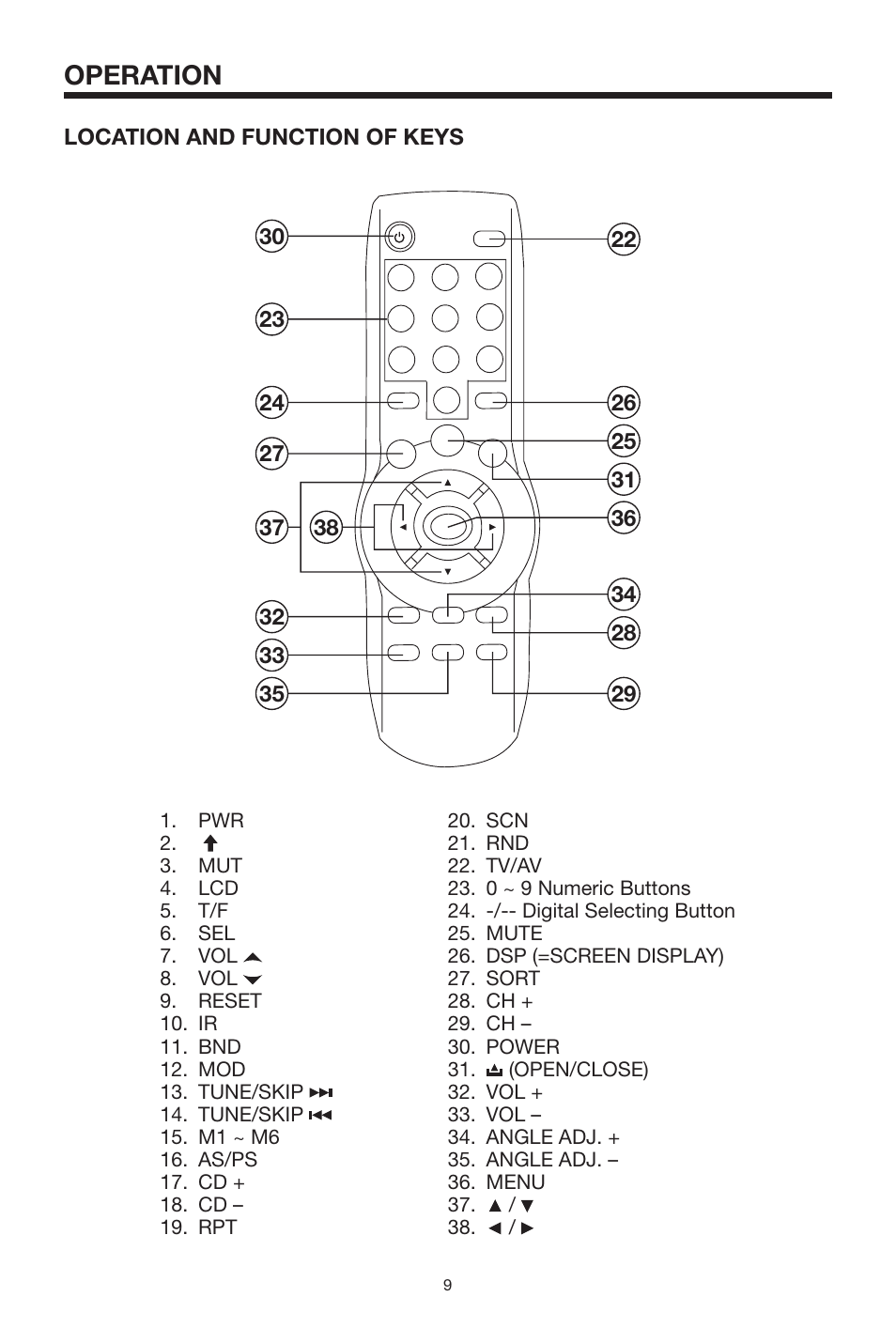 Operation | PYLE Audio PLTV64R User Manual | Page 9 / 16