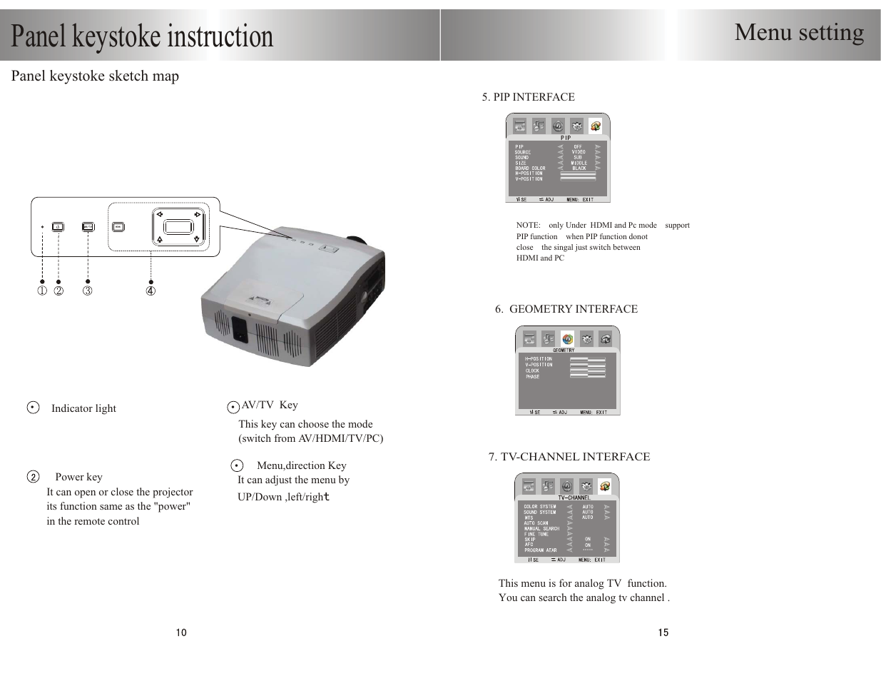 Panel keystoke instruction, Menu setting, Panel keystoke sketch map | PYLE Audio PRJHD198 User Manual | Page 12 / 14