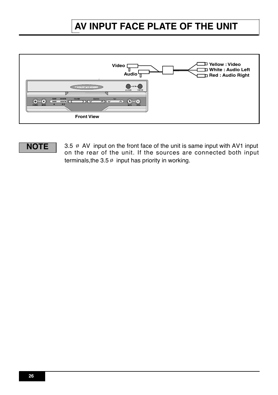 Av input face plate of the unit | PYLE Audio PLR7N User Manual | Page 28 / 33