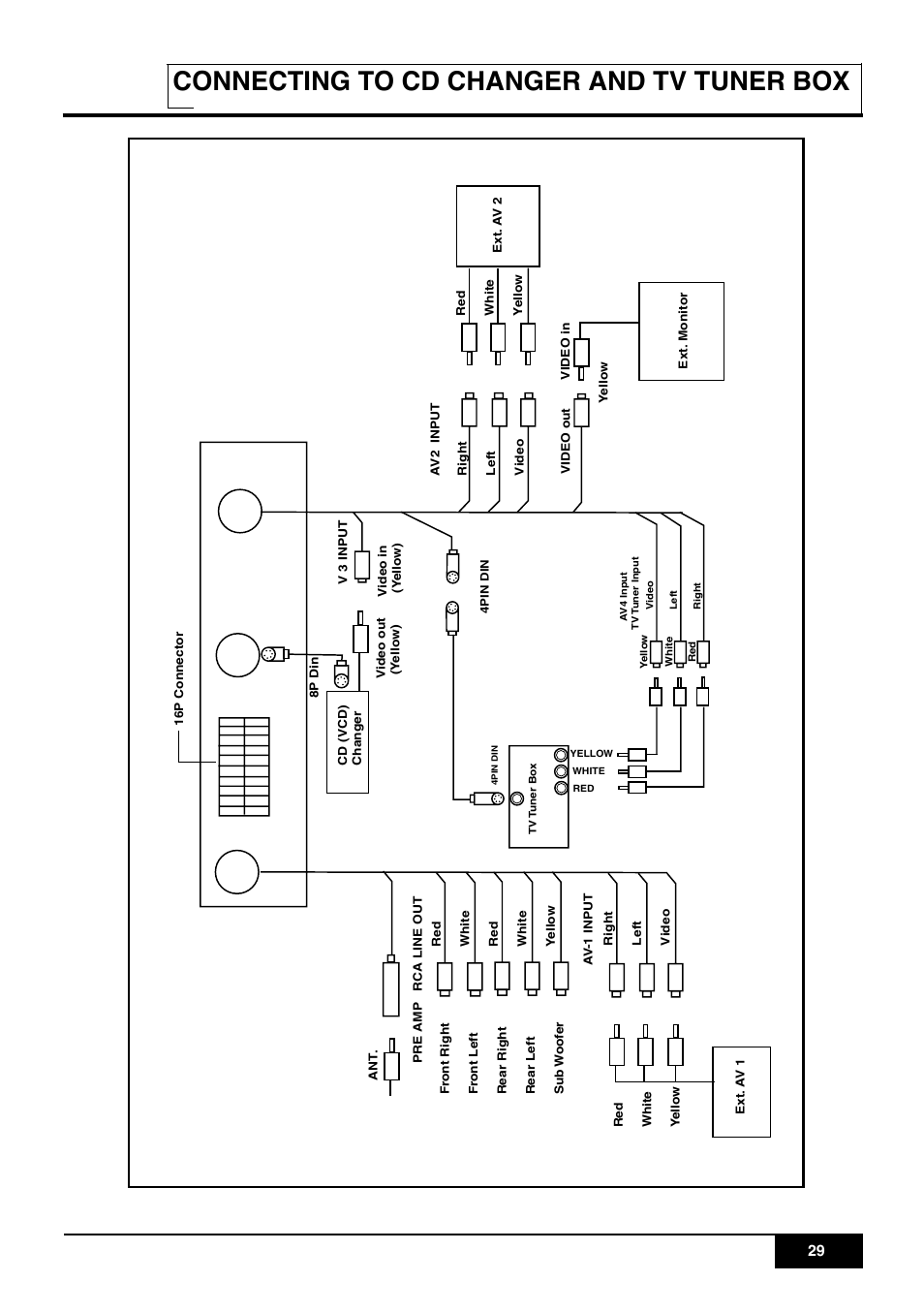 Connecting to cd changer and tv tuner box | PYLE Audio PLR7N User Manual | Page 31 / 33