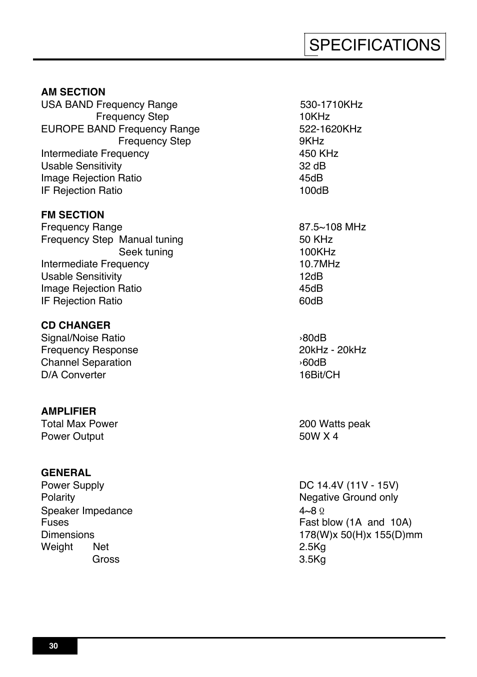 Specifications | PYLE Audio PLR7N User Manual | Page 32 / 33