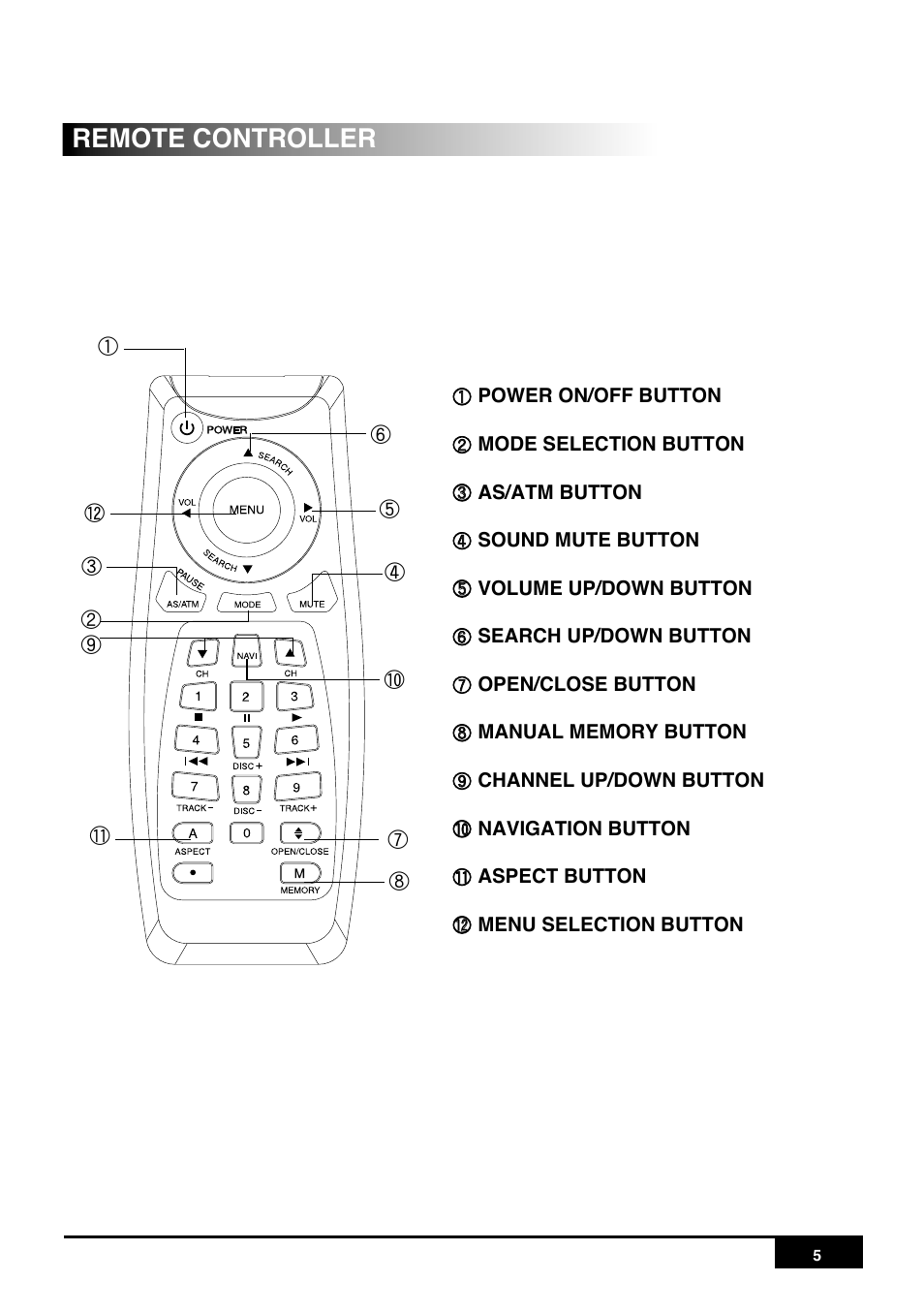 Remote controller | PYLE Audio PLR7N User Manual | Page 7 / 33