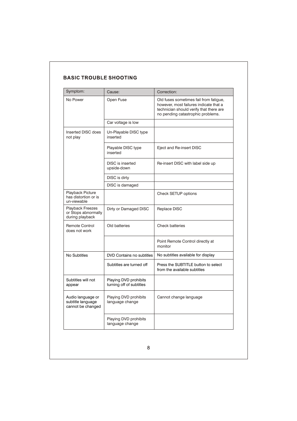 页 10 | PYLE Audio PLRD103F User Manual | Page 10 / 16