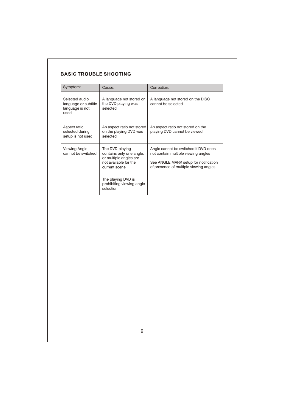 页 11 | PYLE Audio PLRD103F User Manual | Page 11 / 16
