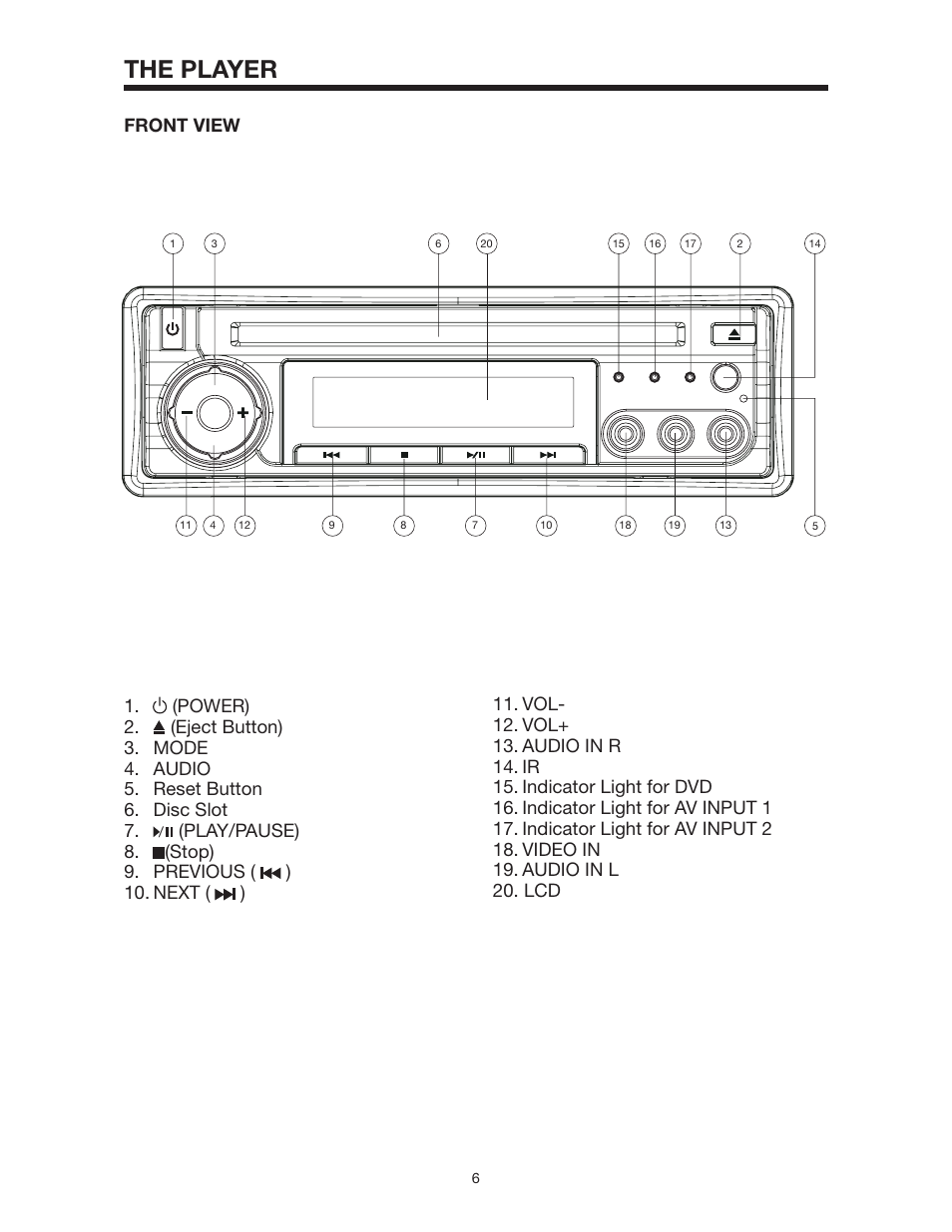 The player | PYLE Audio PLD144 User Manual | Page 6 / 19