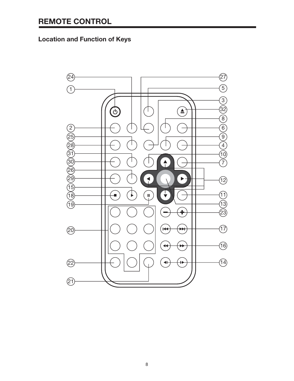Remote control | PYLE Audio PLD144 User Manual | Page 8 / 19