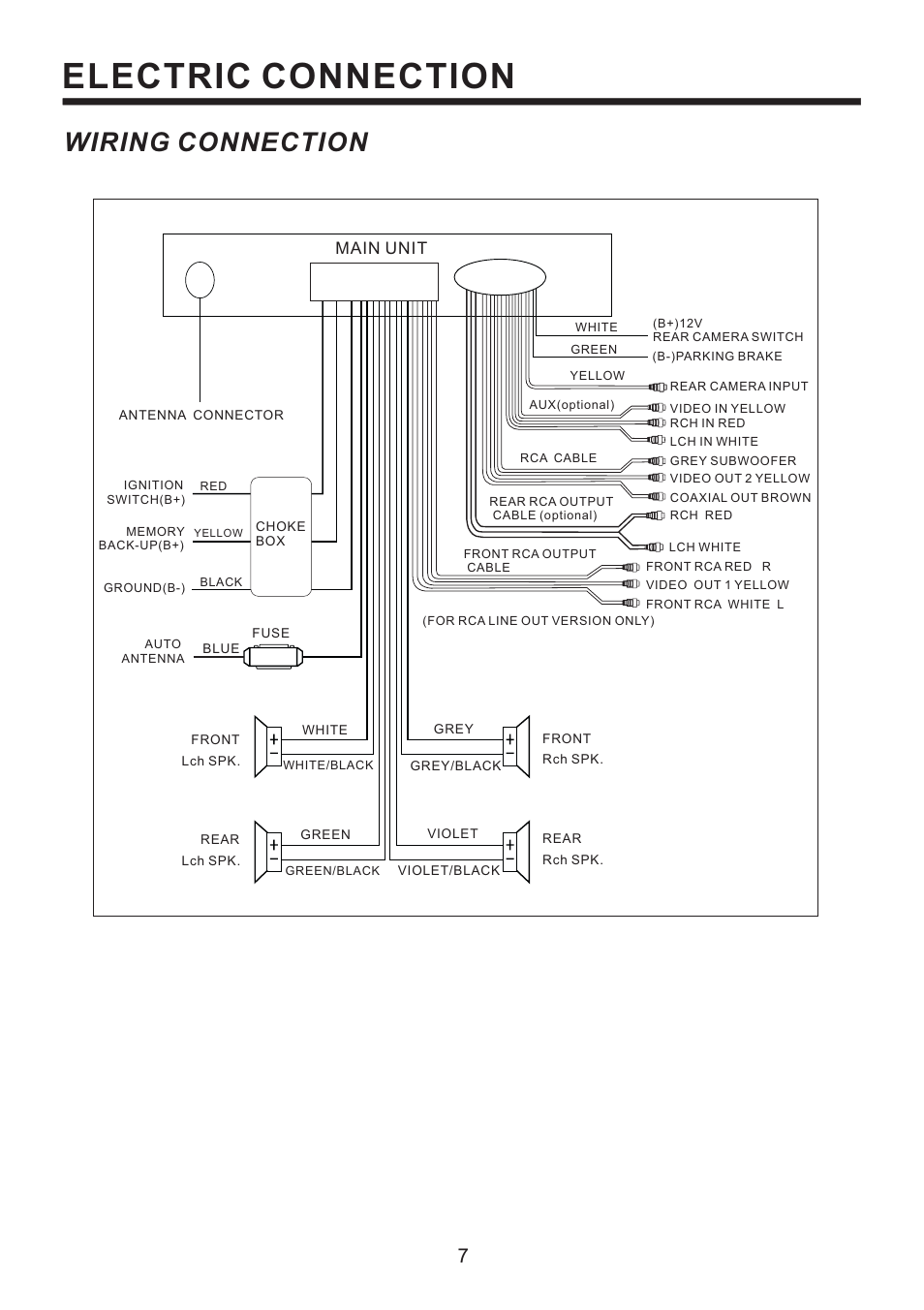 Electric connection, Wiring connection, Main unit | PYLE Audio PLD52MU User Manual | Page 8 / 24